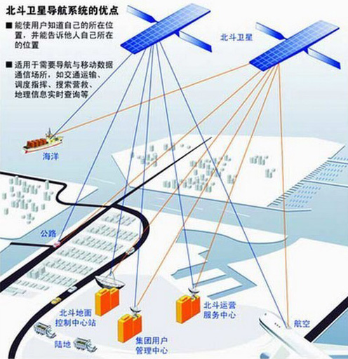 北斗卫星导航系统2020年实现全球覆盖