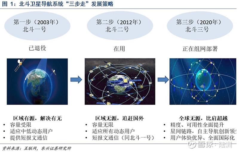 海格通信：率先实现全产业链布局是“北斗+5G”应用领先者