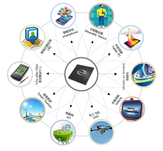 2026年中国北斗导航市场现状及趋势分析：国际化布局提升全球影响力[图](图1)