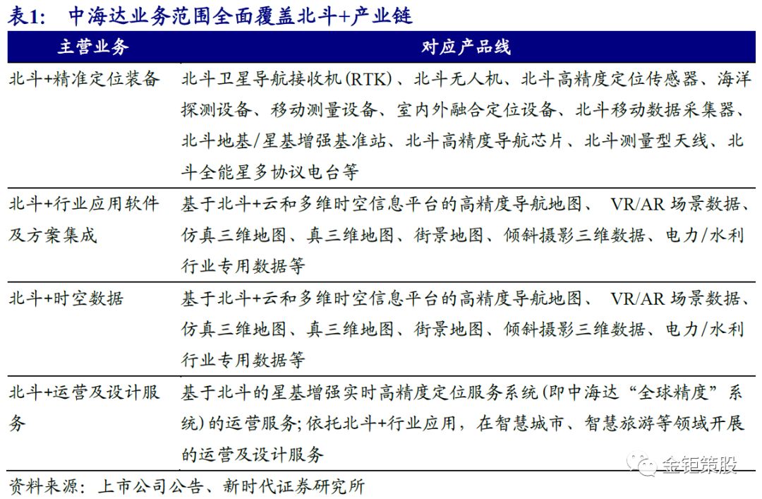 北斗引路创新加速——柴桑区打造北斗智联九江产业园培育特色产业集群(图1)