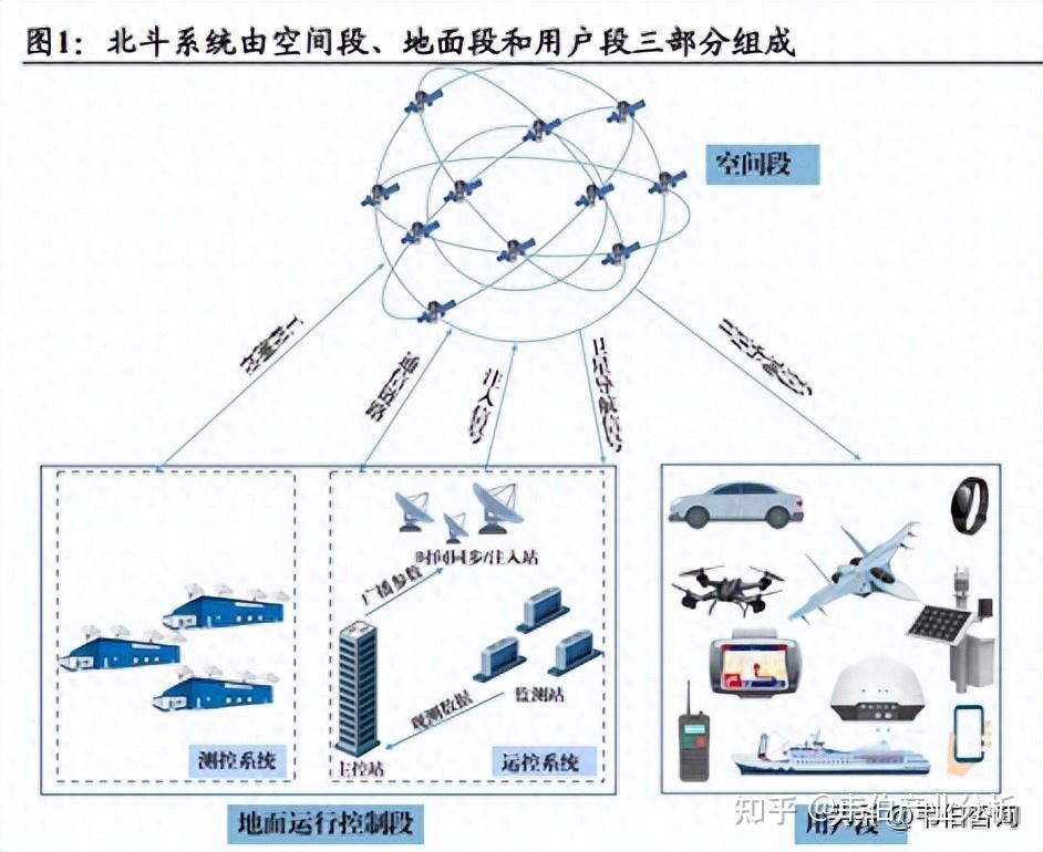 湖北省将建“北斗+”场景创新服务中心(图1)