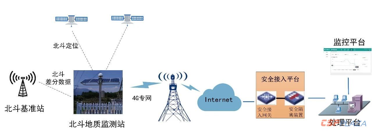 技不如人？北斗明明早已遍布全球为何我国还要使用美国的GPS？(图1)