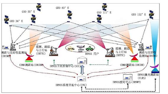 我国卫星导航与位置服务产业总体产值达4690亿元(图1)