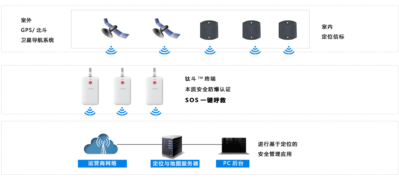 2024年北斗导航项目建设方案(图1)