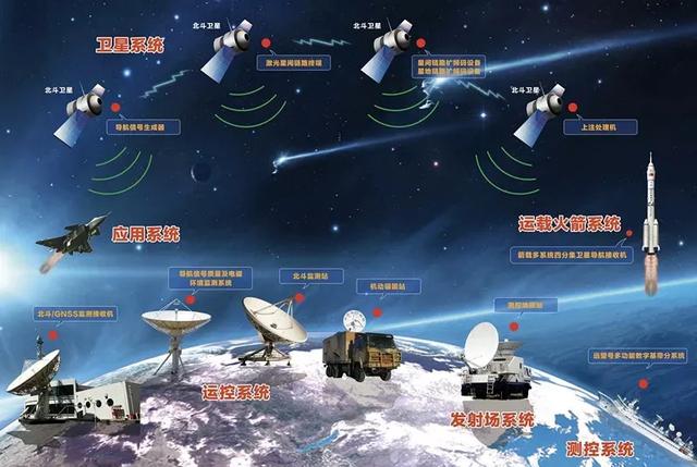遭报应了！坑了20亿转头将中国踢出如今卫星系统几乎全瘫痪