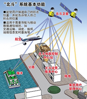 美国为何没有制裁北斗?其实他做梦都想管但却根本不敢管(图1)