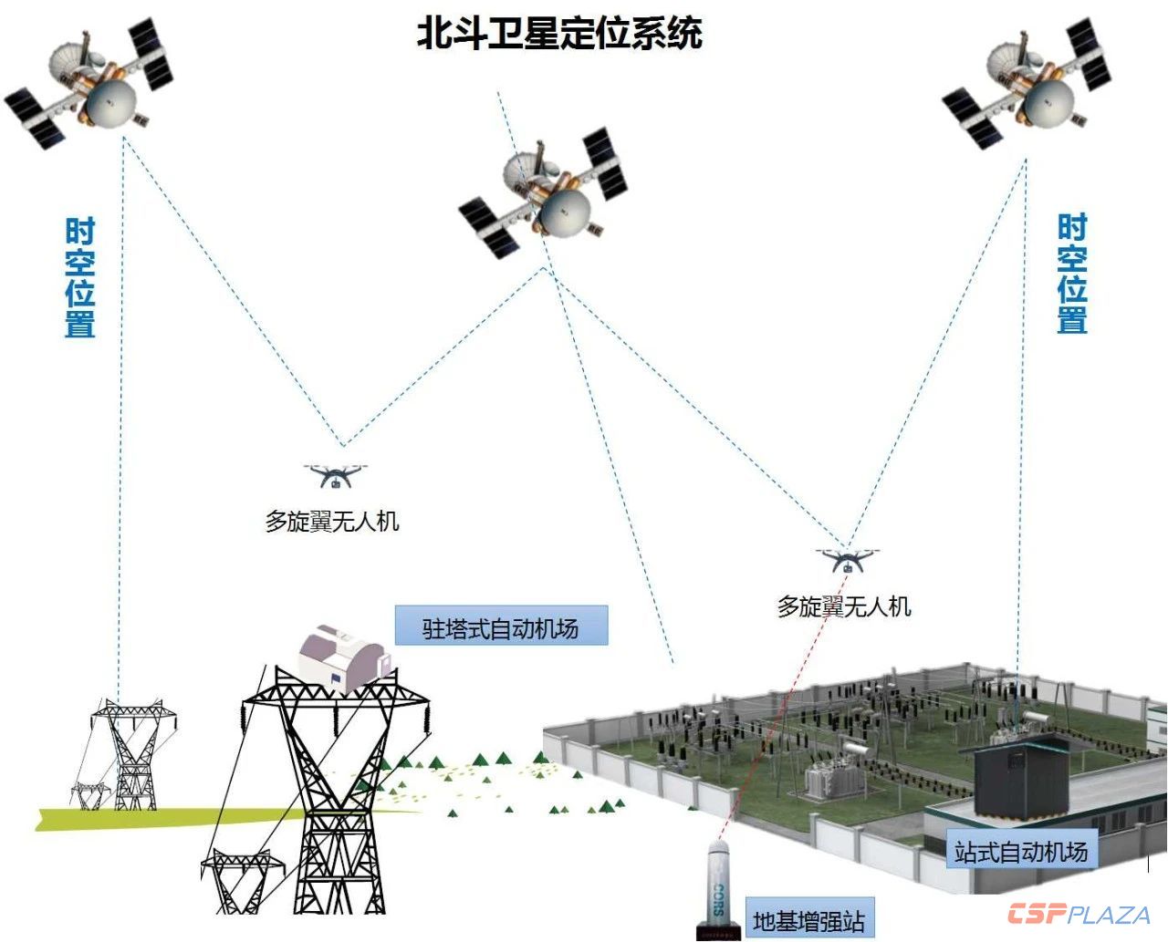 北斗导航应用领域(图1)