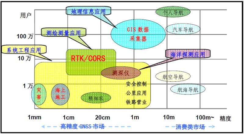 2023年整理北斗授时系列产品解决方案(图1)