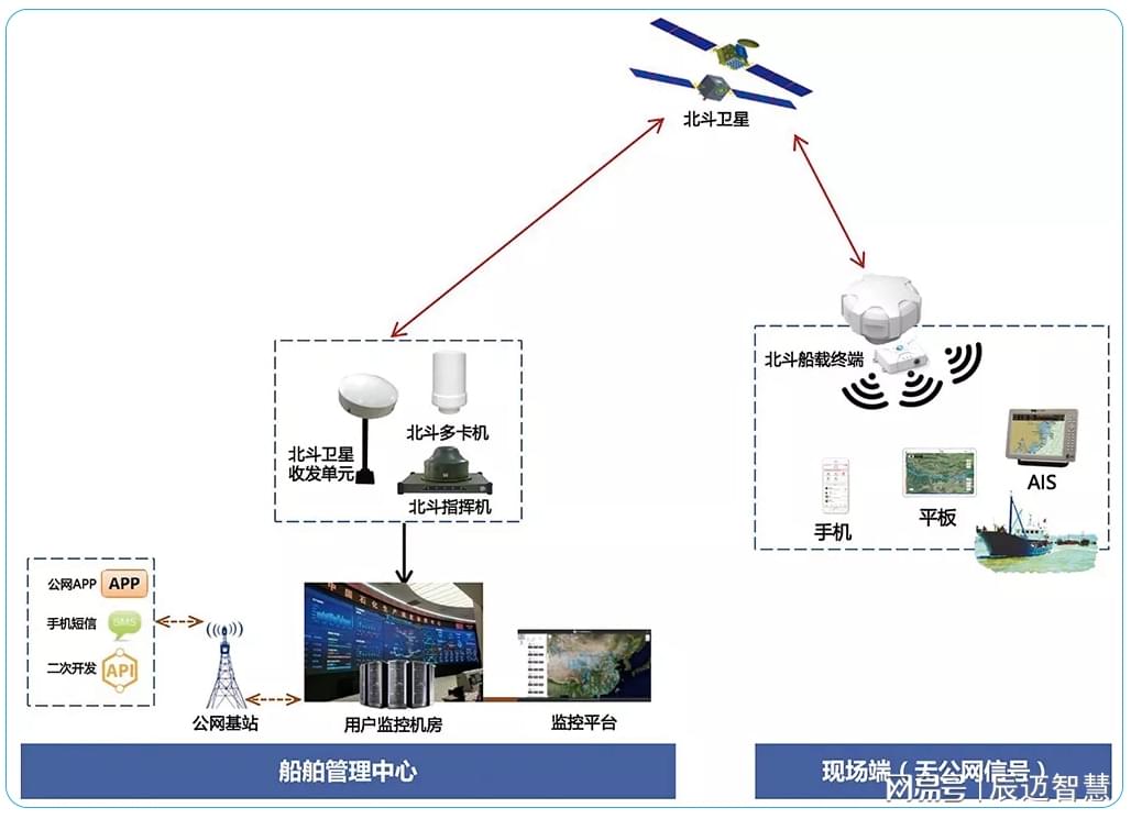 2026北斗导航+低空经济行业发展现状与产业链分析(图1)
