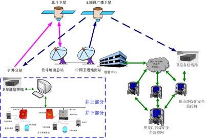 性能高出1000倍中国北斗被某国电磁干扰他成功破解助北斗建成(图1)
