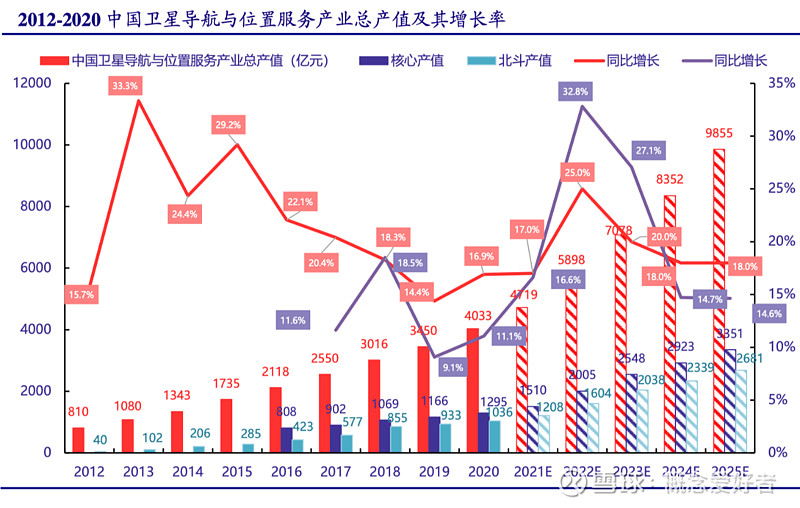 北斗高精度定位下沉应用:赋能工业与农业智能化升级(图1)