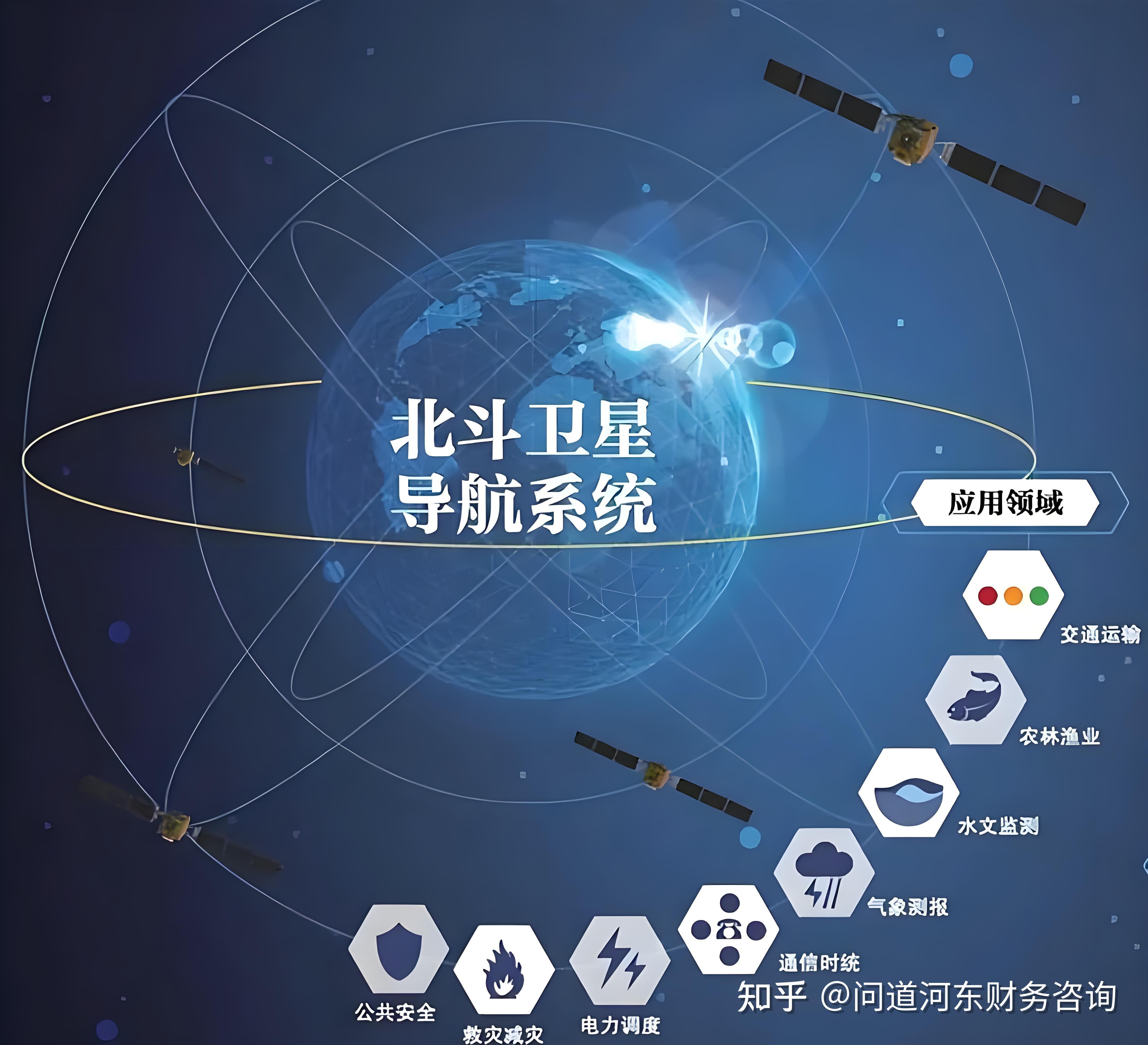 北斗全球导航明年建成国产芯片等关键技术全面突破(图1)