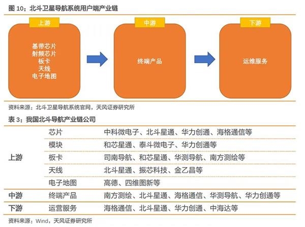 北斗3d实景导航地图需要身份证吗(图1)