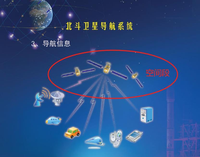 2025年我国卫星导航产业产值达6290亿北斗应用覆盖海内外超140国(图1)