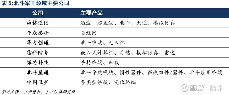 天上“北斗”人间“烟火”:雄安“追星人”赋能千行百业(图1)