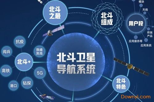 北斗导航的作用及应用场景pdf(图1)