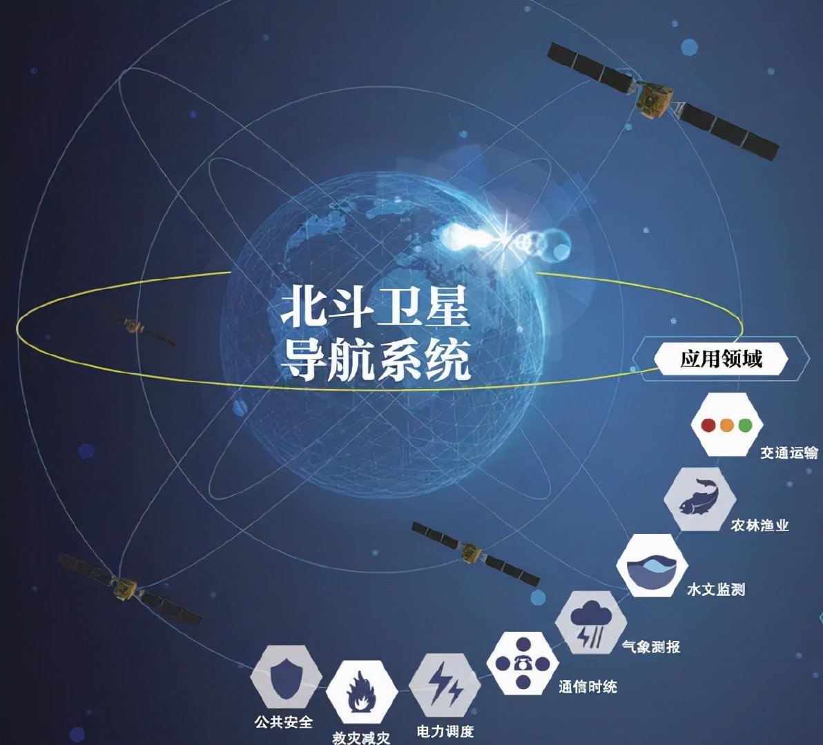 鼓励民间资本参与重点项目br推动北斗规模应用(图1)
